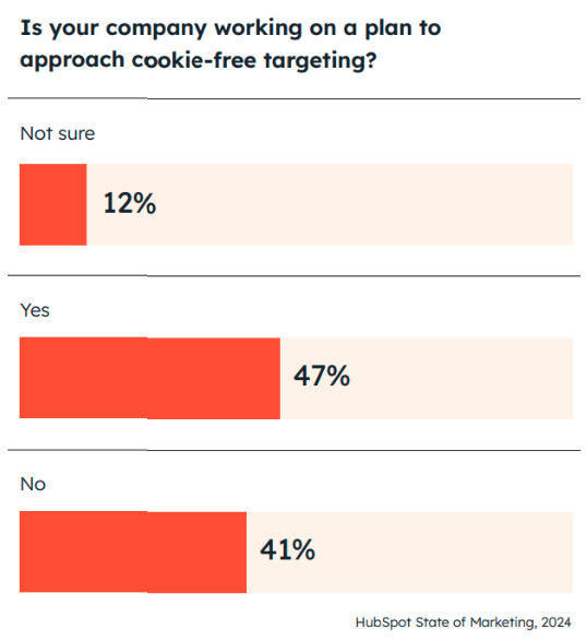 Schluss mit der Abkehr von Cookies: Warum Sie auch nach dem Ende der Cookies Daten benötigen, um Ihre Medienmonetarisierung zukunftssicher zu machen – Advendio