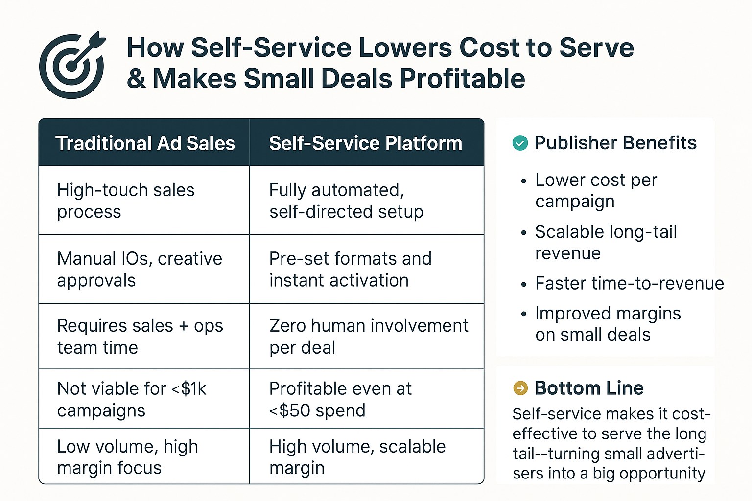 Why a Self-Serve Ad Platform is a Win-Win for Everyone Advendio Perché una piattaforma pubblicitaria self-service è vantaggiosa per tutti: Advendio