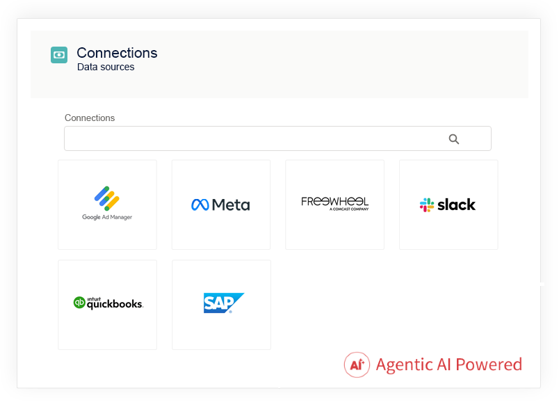 Omnichannel Advendio