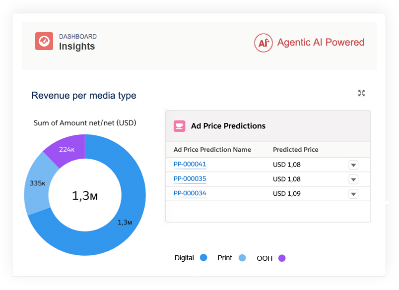 Analytics Advendio